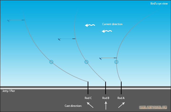 plan view 