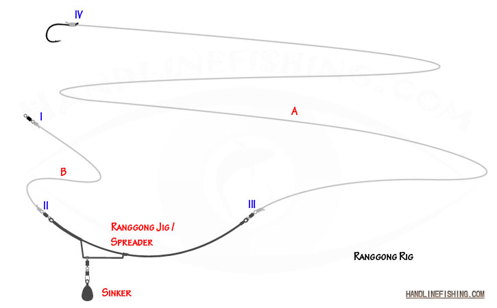 Ranggong schematics