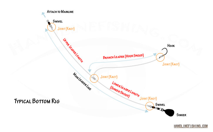 Fishing Line Types: How to Choose the Right Line